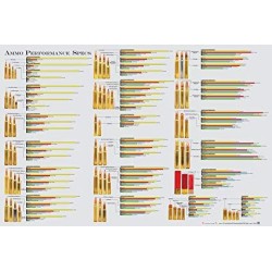 AMMO PERFORMANCE SPECS - Cartridge Poster