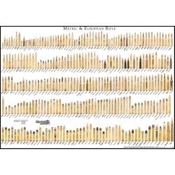 Metric & European Rifle - Cartridge Poster